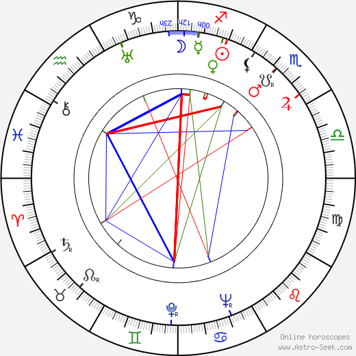 Achille Gregor birth chart, Achille Gregor astro natal horoscope, astrology