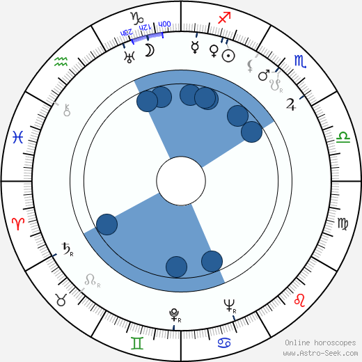 Alex North horoscope, astrology, sign, zodiac, date of birth, instagram