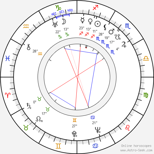 Alex North birth chart, biography, wikipedia 2024, 2025