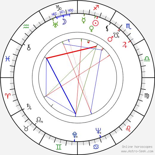 Alex North birth chart, Alex North astro natal horoscope, astrology