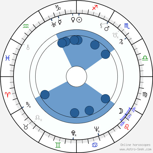 Carl Urbano horoscope, astrology, sign, zodiac, date of birth, instagram