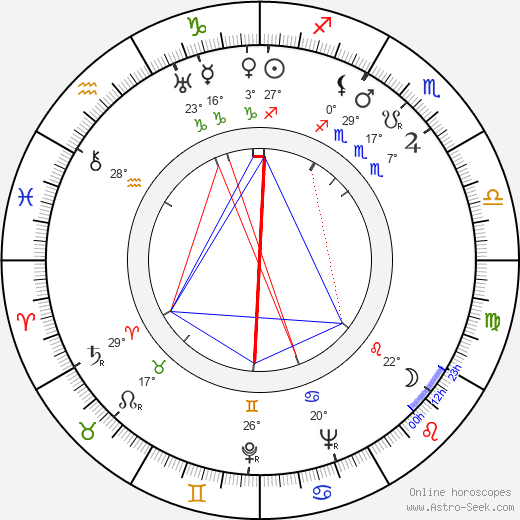 Carl Urbano birth chart, biography, wikipedia 2024, 2025