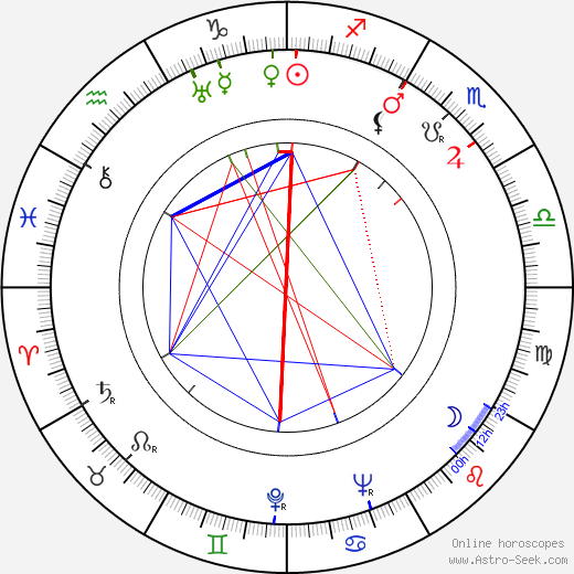 Carl Urbano birth chart, Carl Urbano astro natal horoscope, astrology