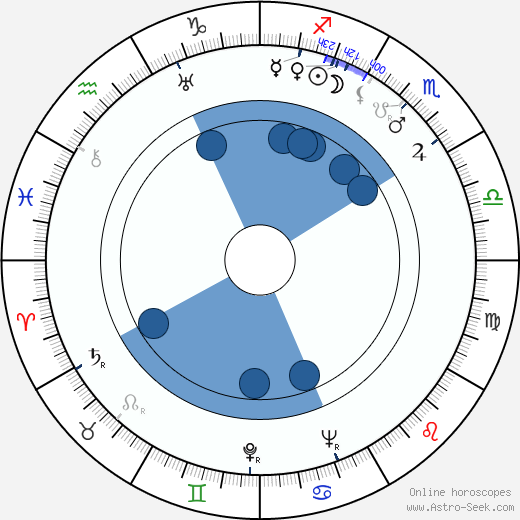 César Ladeira wikipedia, horoscope, astrology, instagram