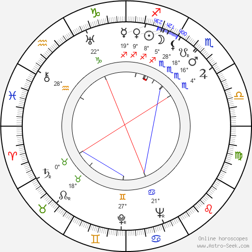 César Ladeira birth chart, biography, wikipedia 2023, 2024