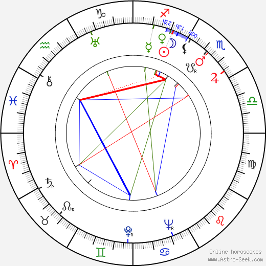 César Ladeira birth chart, César Ladeira astro natal horoscope, astrology