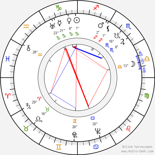 Colin Lesslie birth chart, biography, wikipedia 2023, 2024