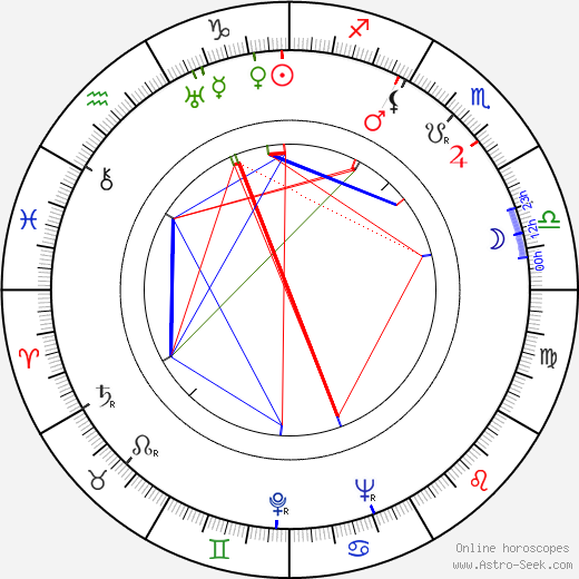 Colin Lesslie birth chart, Colin Lesslie astro natal horoscope, astrology