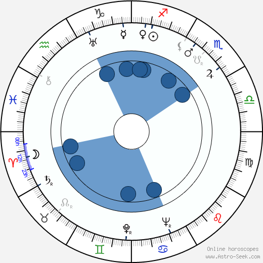 David McMahon horoscope, astrology, sign, zodiac, date of birth, instagram