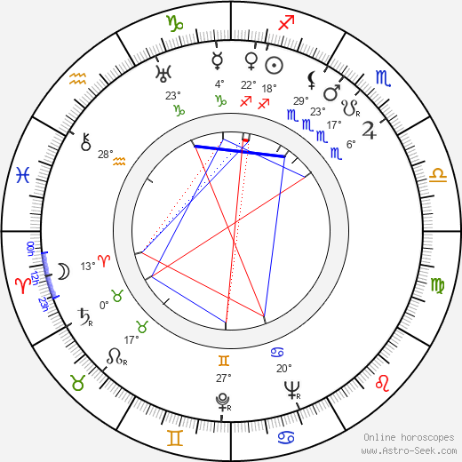 David McMahon birth chart, biography, wikipedia 2024, 2025