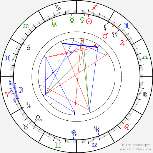 David McMahon birth chart, David McMahon astro natal horoscope, astrology