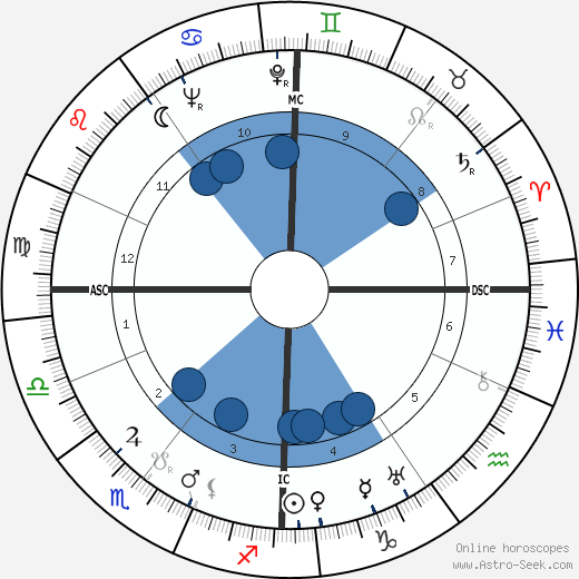 E. H. Troinski wikipedia, horoscope, astrology, instagram