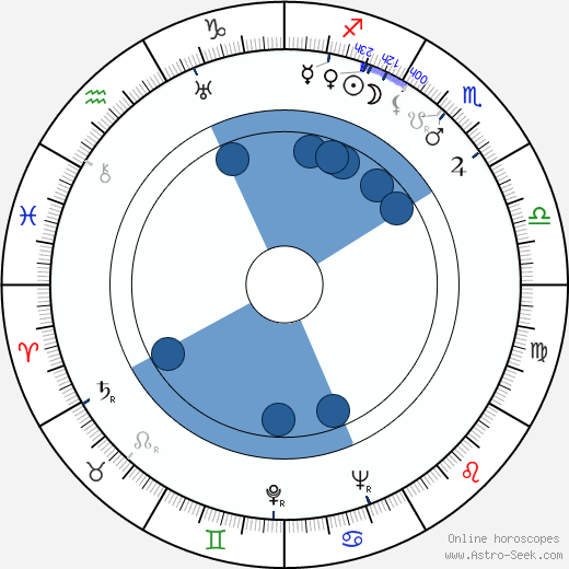 František Šeba wikipedia, horoscope, astrology, instagram