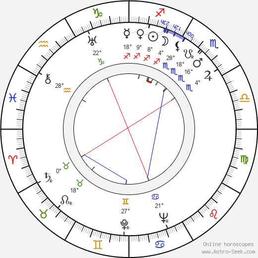 František Šeba birth chart, biography, wikipedia 2023, 2024