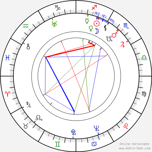 František Šeba birth chart, František Šeba astro natal horoscope, astrology