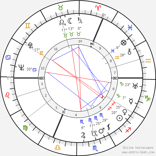 Fritz Tillmann birth chart, biography, wikipedia 2024, 2025