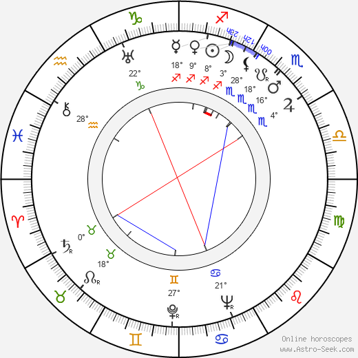 Gennadi Kazansky birth chart, biography, wikipedia 2024, 2025
