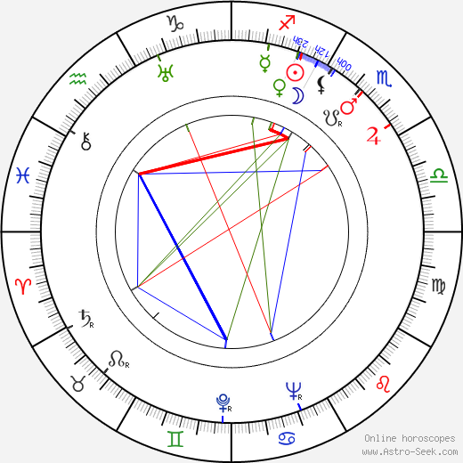 Gennadi Kazansky birth chart, Gennadi Kazansky astro natal horoscope, astrology