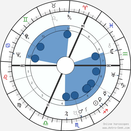 Gerard Hengeveld wikipedia, horoscope, astrology, instagram