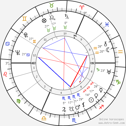 Gerard Hengeveld birth chart, biography, wikipedia 2024, 2025