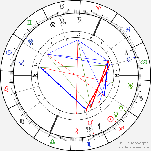 Gerard Hengeveld birth chart, Gerard Hengeveld astro natal horoscope, astrology