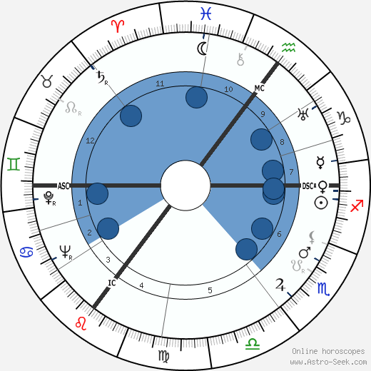 Greet Koeman Oroscopo, astrologia, Segno, zodiac, Data di nascita, instagram