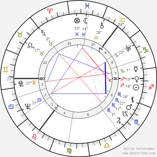 Greet Koeman birth chart, biography, wikipedia 2023, 2024