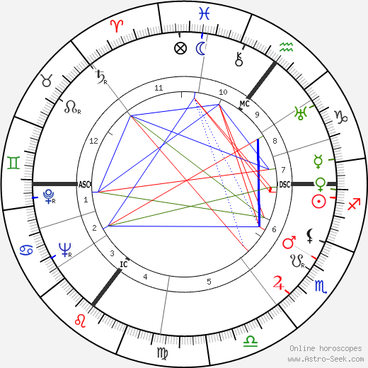 Greet Koeman birth chart, Greet Koeman astro natal horoscope, astrology