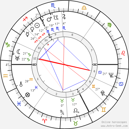 Guy Chevalier birth chart, biography, wikipedia 2023, 2024