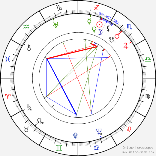 Hans Leberecht birth chart, Hans Leberecht astro natal horoscope, astrology