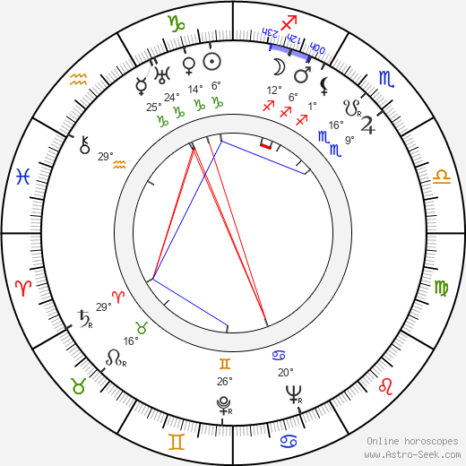 Jarmila Kšírová birth chart, biography, wikipedia 2023, 2024