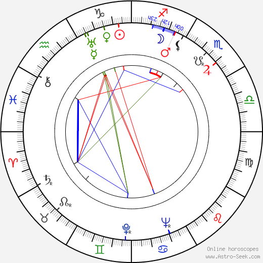 Jarmila Kšírová birth chart, Jarmila Kšírová astro natal horoscope, astrology