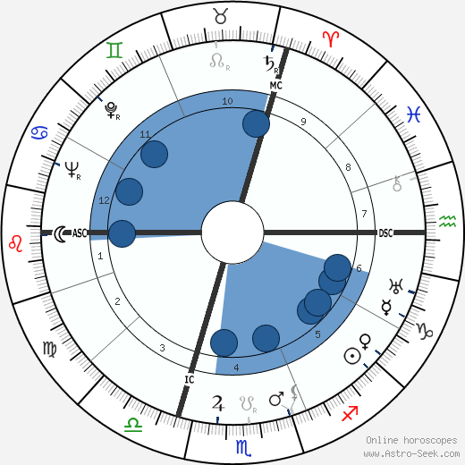 Jean Genet wikipedia, biography, birth chart, instagram Jean Genet wikipedia, horoscope, astrology, instagram