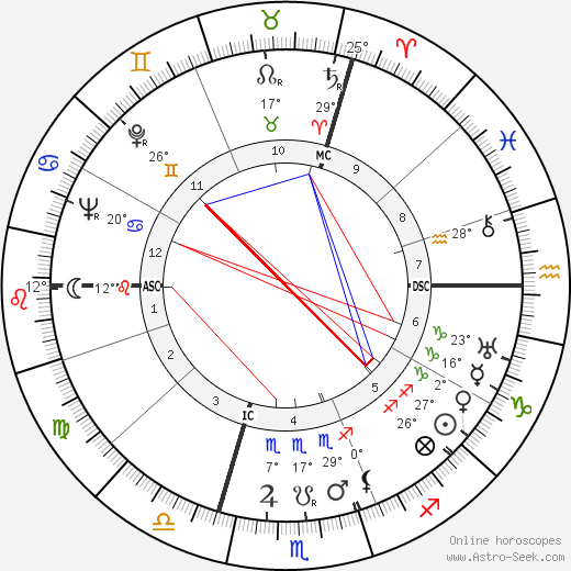 Jean Genet birth chart, biography, wikipedia 2023, 2024