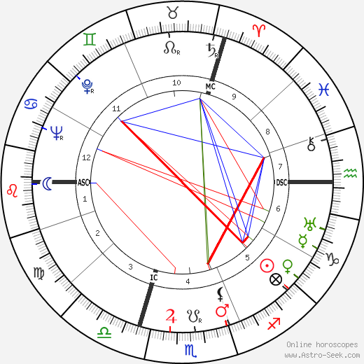 Jean Genet birth chart, Jean Genet astro natal horoscope, astrology