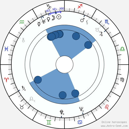 John Boruff horoscope, astrology, sign, zodiac, date of birth, instagram