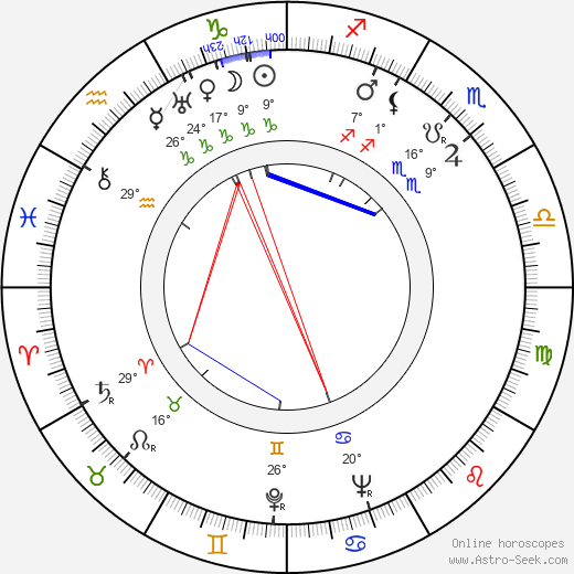 John Boruff birth chart, biography, wikipedia 2024, 2025