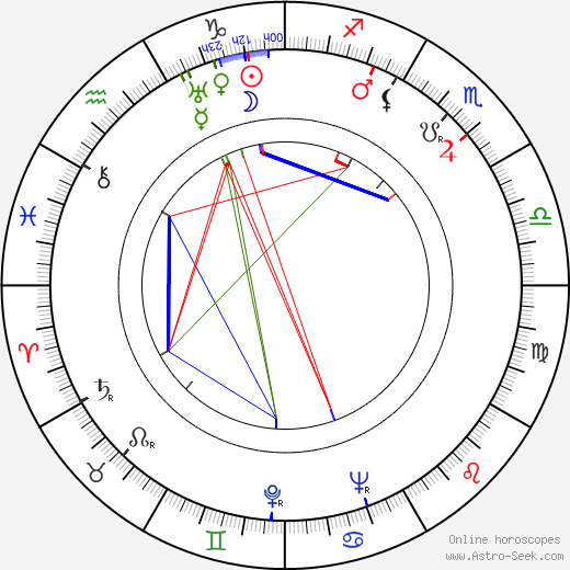 John Boruff birth chart, John Boruff astro natal horoscope, astrology