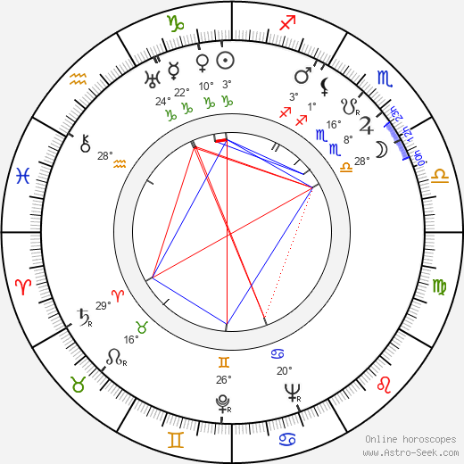 Marguerite Churchill birth chart, biography, wikipedia 2024, 2025