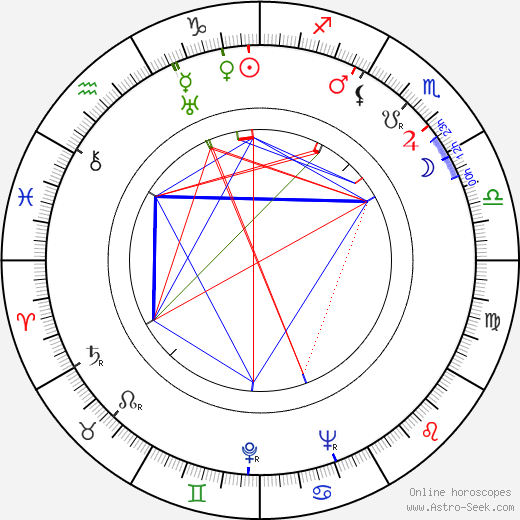 Marguerite Churchill birth chart, Marguerite Churchill astro natal horoscope, astrology
