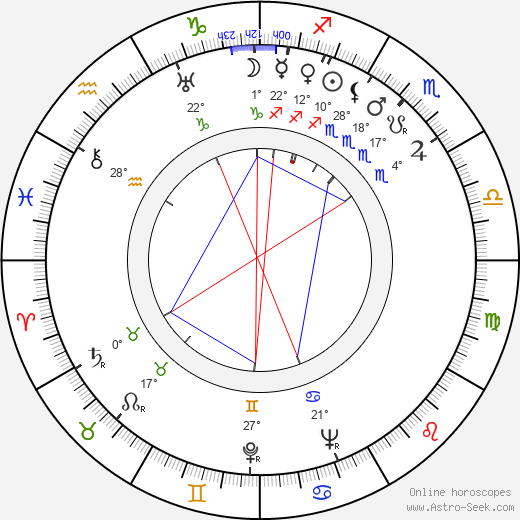 Marion Shilling birth chart, biography, wikipedia 2024, 2025