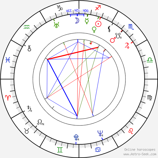 Marion Shilling birth chart, Marion Shilling astro natal horoscope, astrology