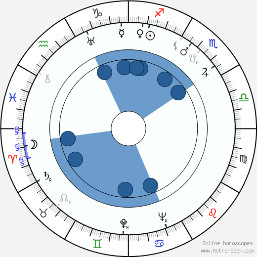 Paľo Bielik wikipedia, horoscope, astrology, instagram