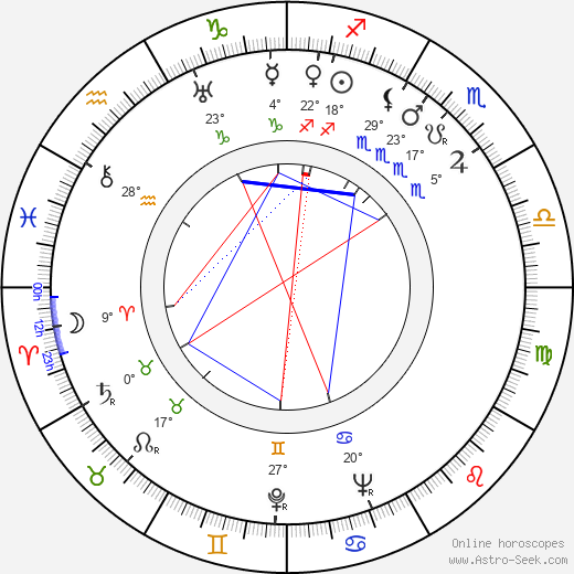 Paľo Bielik birth chart, biography, wikipedia 2023, 2024