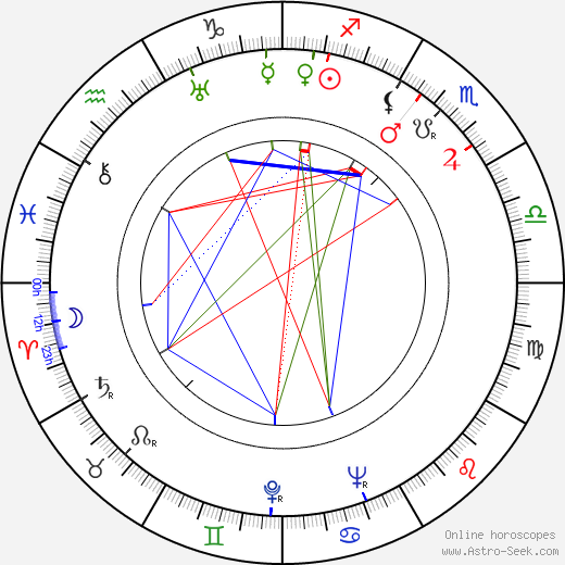 Paľo Bielik birth chart, Paľo Bielik astro natal horoscope, astrology