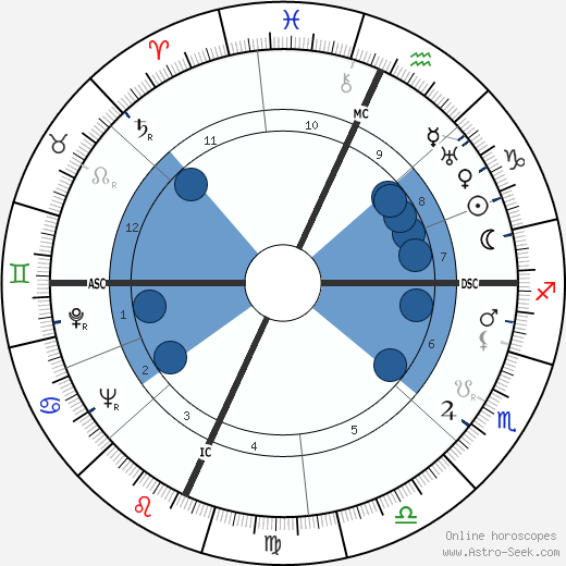 Paul Bowles horoscope, astrology, sign, zodiac, date of birth, instagram
