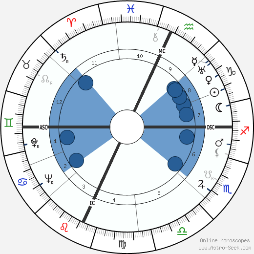 Paul Bowles wikipedia, biography, birth chart, instagram Paul Bowles wikipedia, horoscope, astrology, instagram