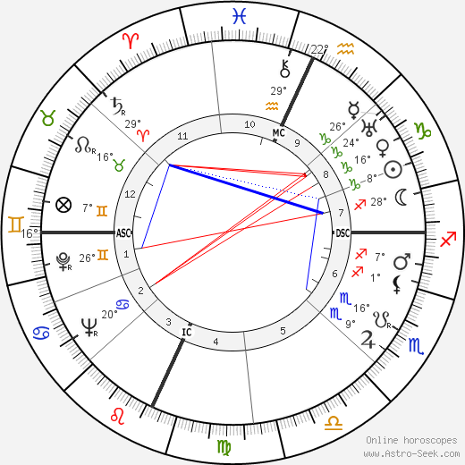 Paul Bowles birth chart, biography, wikipedia 2023, 2024