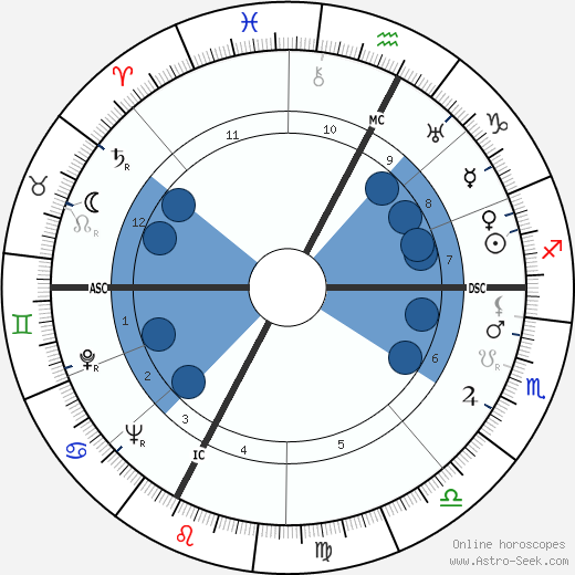 Queen Silver wikipedia, horoscope, astrology, instagram
