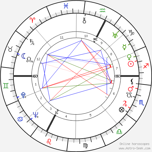 Queen Silver birth chart, Queen Silver astro natal horoscope, astrology